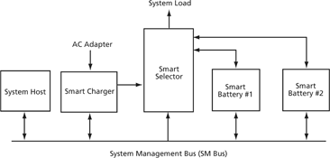 Figure 1. Smart battery system diagram